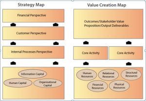 strategymap_value creation map